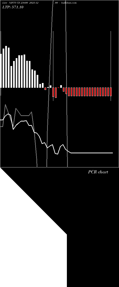  option chart NIFTY CE 25600 2025-12-30 