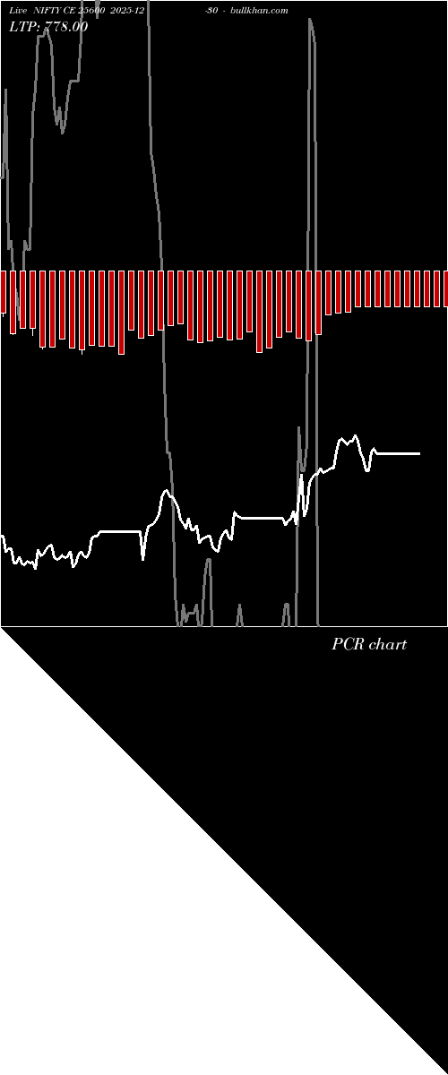 option chart NIFTY CE 25600 2025-12-30 