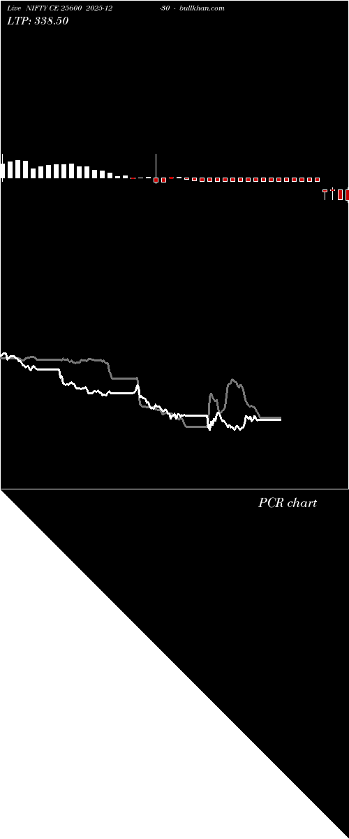  option chart NIFTY CE 25600 2025-12-30 