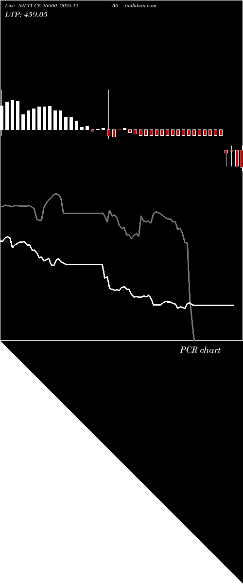  option chart NIFTY CE 25600 2025-12-30 