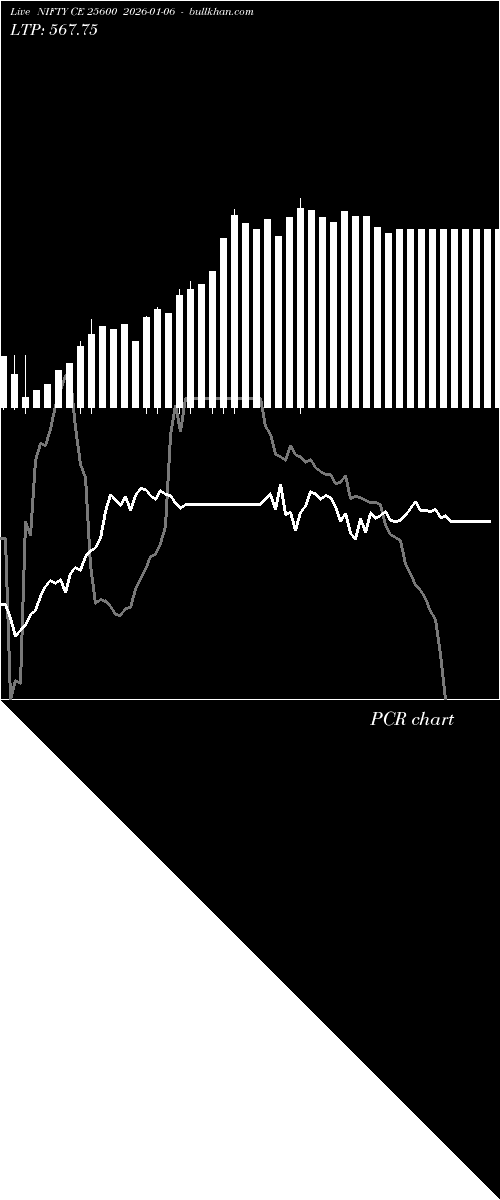  option chart NIFTY CE 25600 2026-01-06 