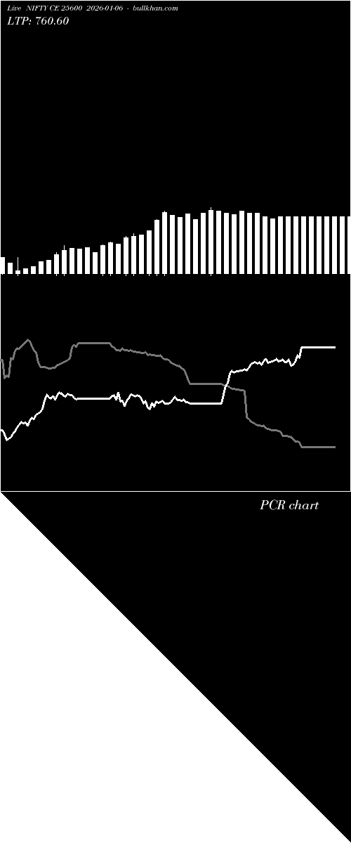  option chart NIFTY CE 25600 2026-01-06 