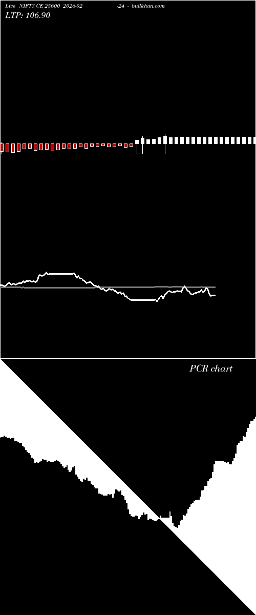  option chart NIFTY CE 25600 2026-02-24 