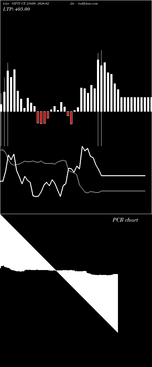  option chart NIFTY CE 25600 2026-02-24 