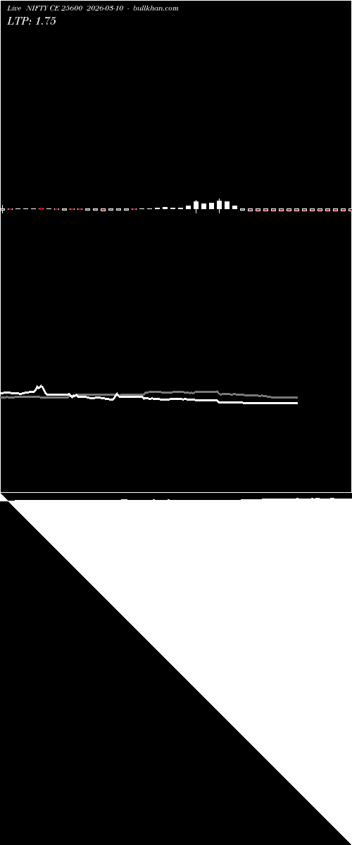  option chart NIFTY CE 25600 2026-03-10 