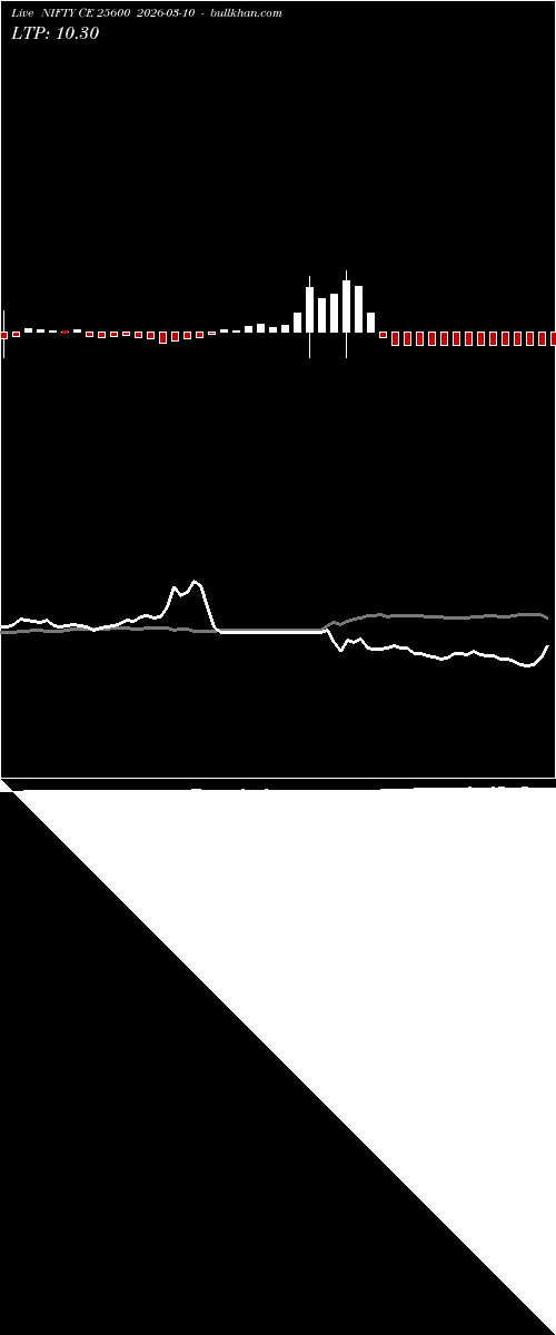  option chart NIFTY CE 25600 2026-03-10 