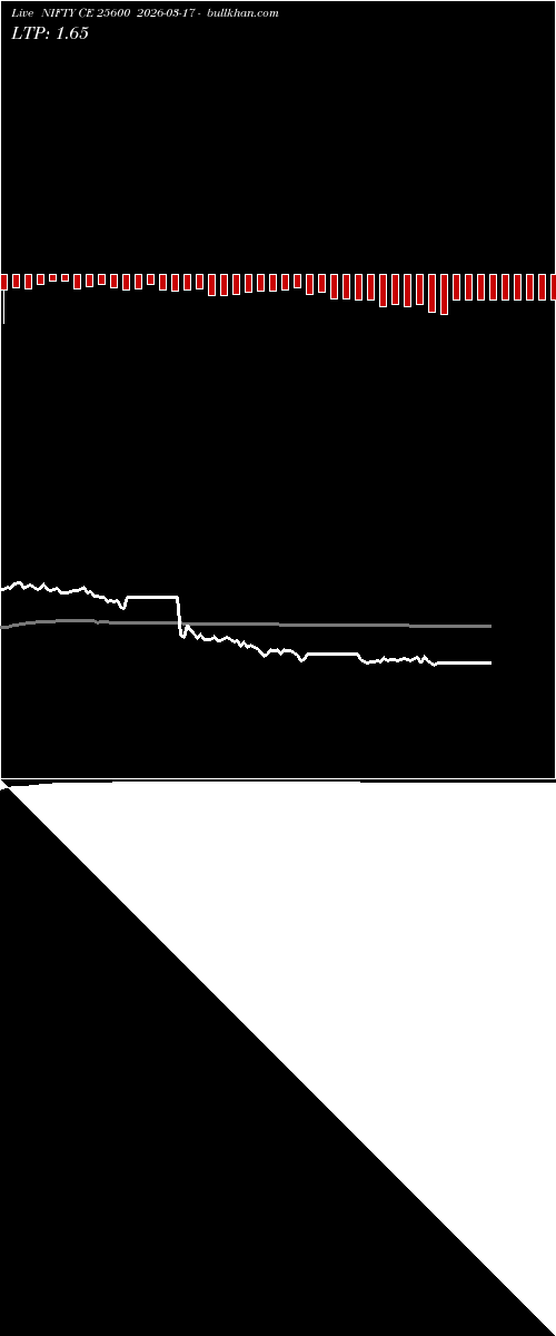  option chart NIFTY CE 25600 2026-03-17 