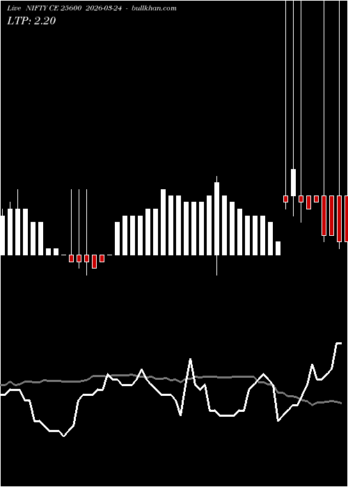  option chart NIFTY CE 25600 2026-03-24 