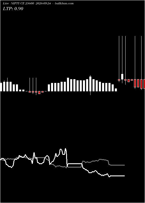  option chart NIFTY CE 25600 2026-03-24 