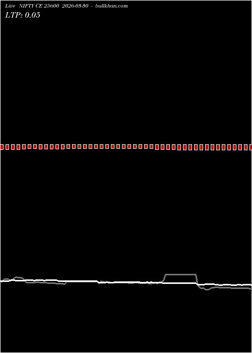  option chart NIFTY CE 25600 2026-03-30 