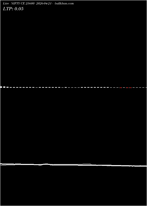  option chart NIFTY CE 25600 2026-04-21 