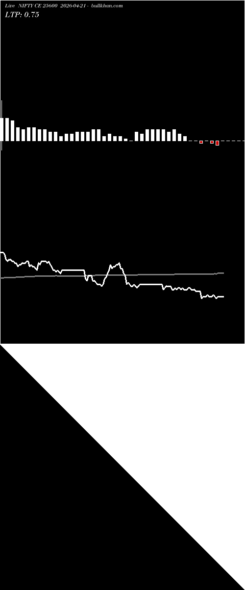  option chart NIFTY CE 25600 2026-04-21 