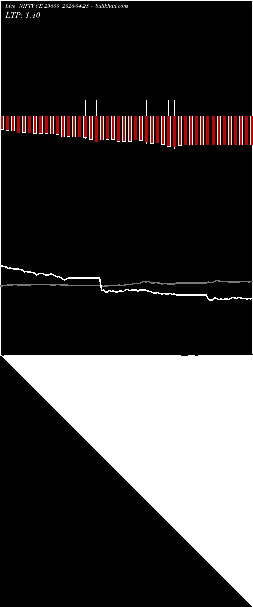  option chart NIFTY CE 25600 2026-04-28 
