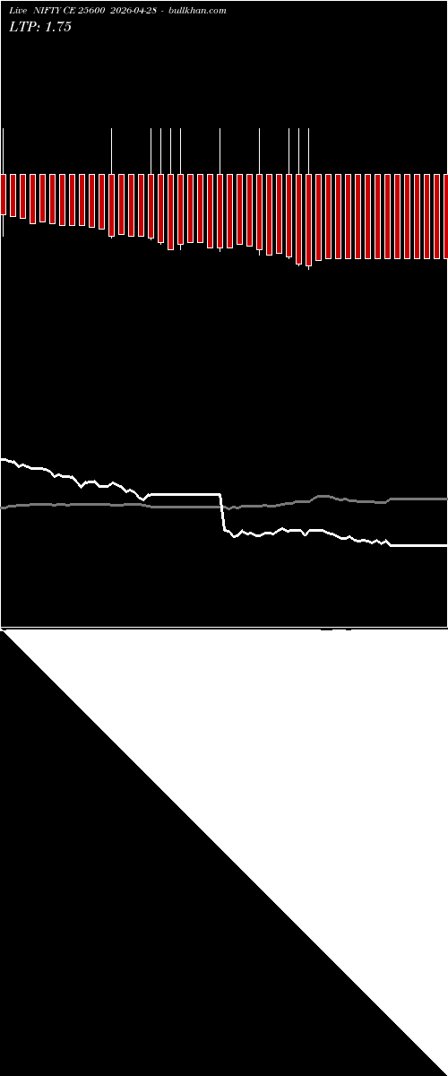  option chart NIFTY CE 25600 2026-04-28 