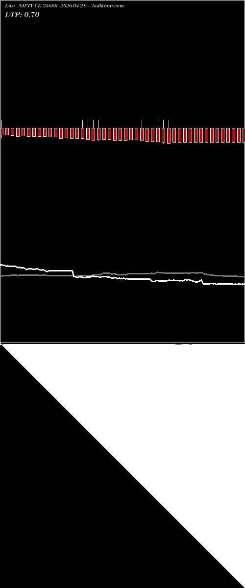  option chart NIFTY CE 25600 2026-04-28 