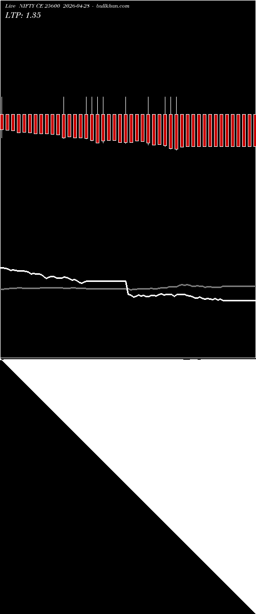  option chart NIFTY CE 25600 2026-04-28 