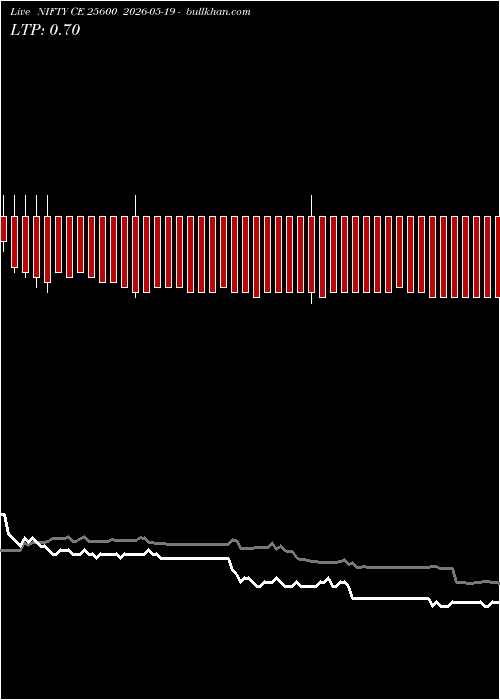  option chart NIFTY CE 25600 2026-05-19 