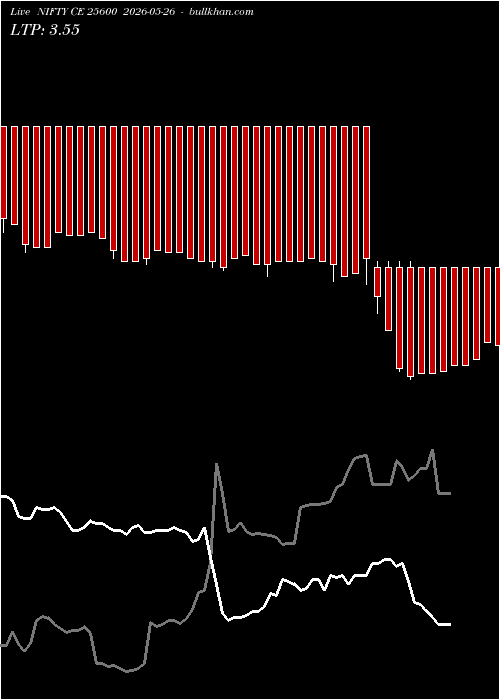  option chart NIFTY CE 25600 2026-05-26 