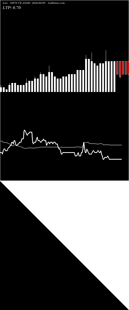  option chart NIFTY CE 25600 2026-06-09 