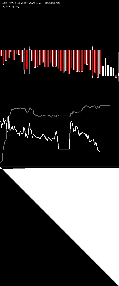  option chart NIFTY CE 25600 2026-07-28 