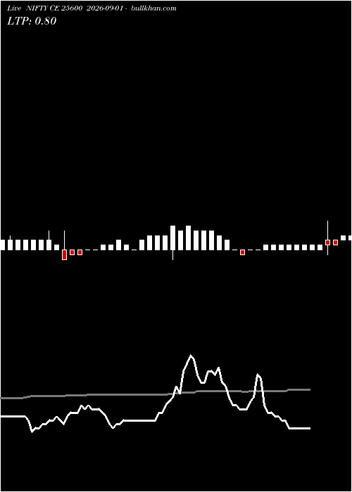  option chart NIFTY CE 25600 2026-09-01 