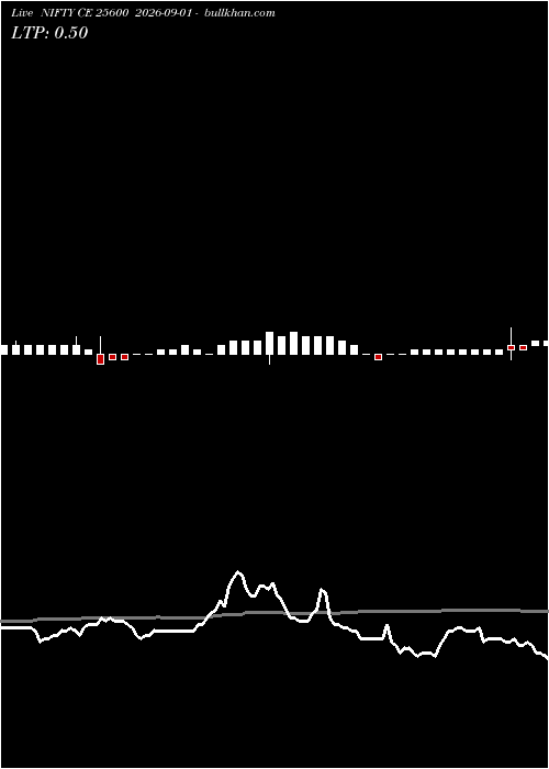 option chart NIFTY CE 25600 2026-09-01 