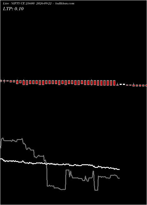  option chart NIFTY CE 25600 2026-09-22 