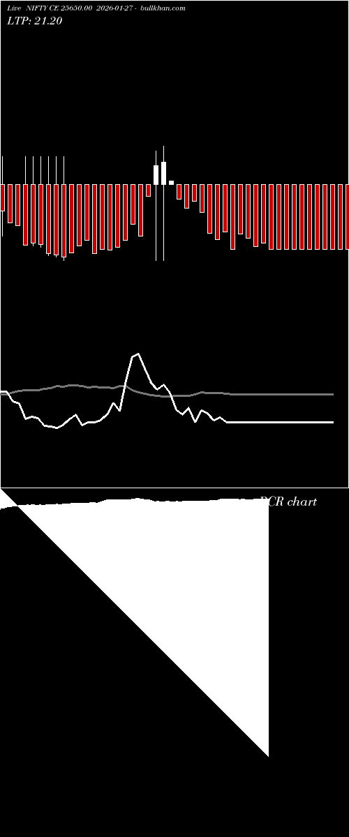  option chart NIFTY CE 25650.00 2026-01-27 