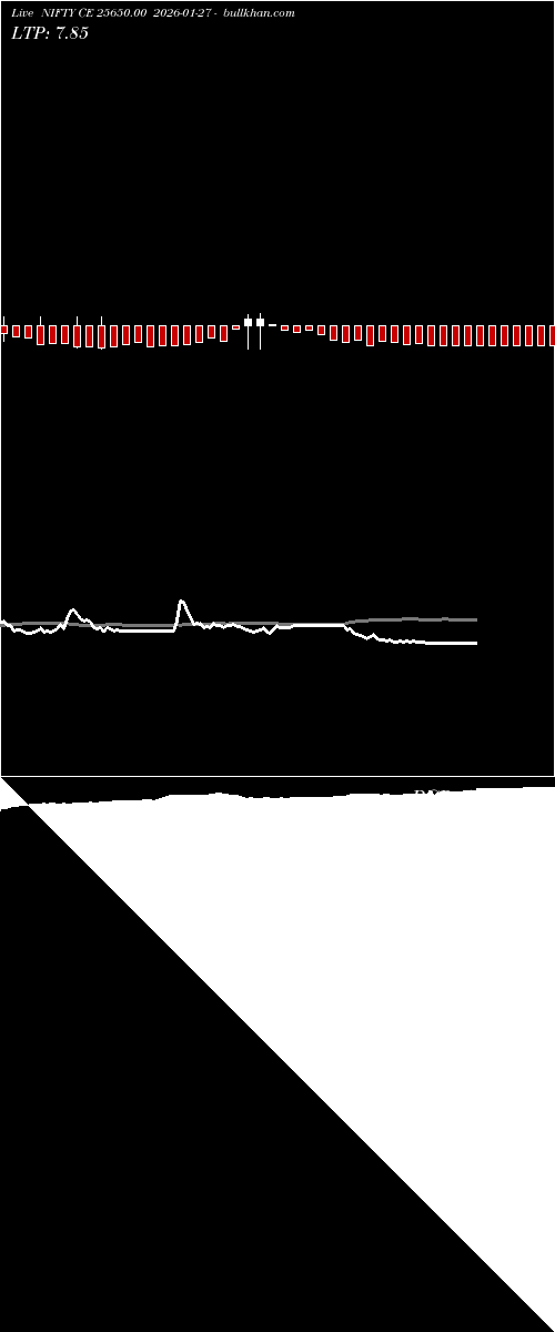 option chart NIFTY CE 25650.00 2026-01-27 