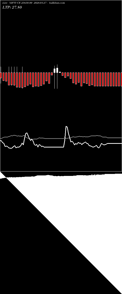  option chart NIFTY CE 25650.00 2026-01-27 