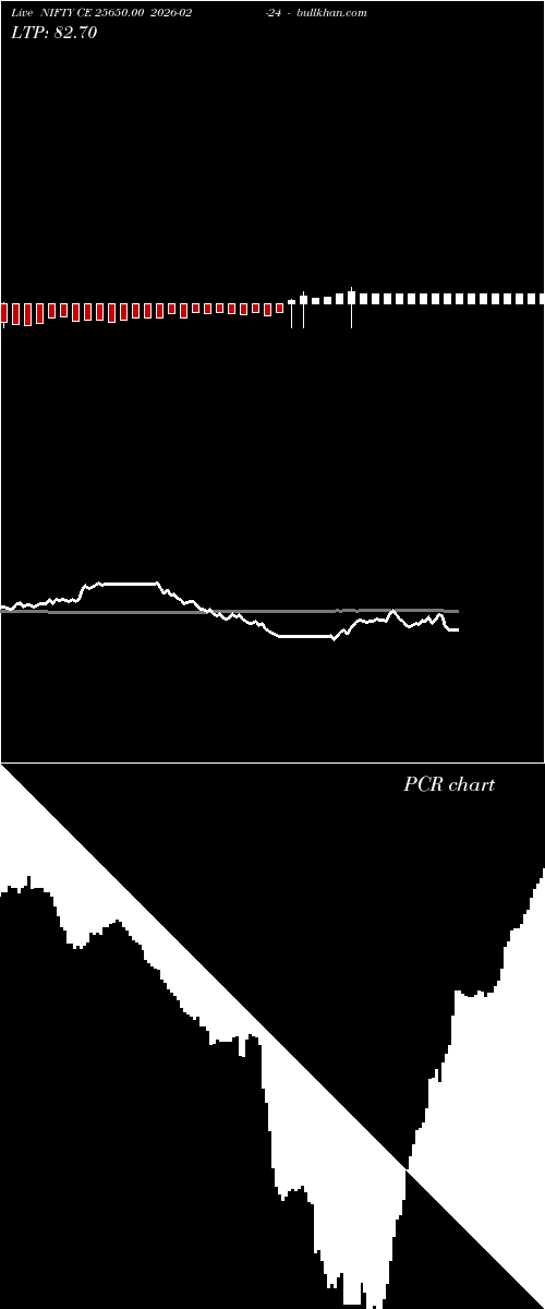  option chart NIFTY CE 25650.00 2026-02-24 