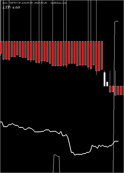  option chart NIFTY CE 25650.00 2026-05-26 