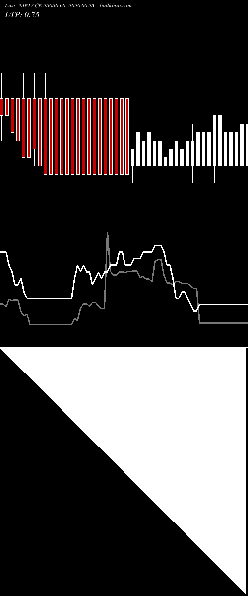  option chart NIFTY CE 25650.00 2026-06-23 