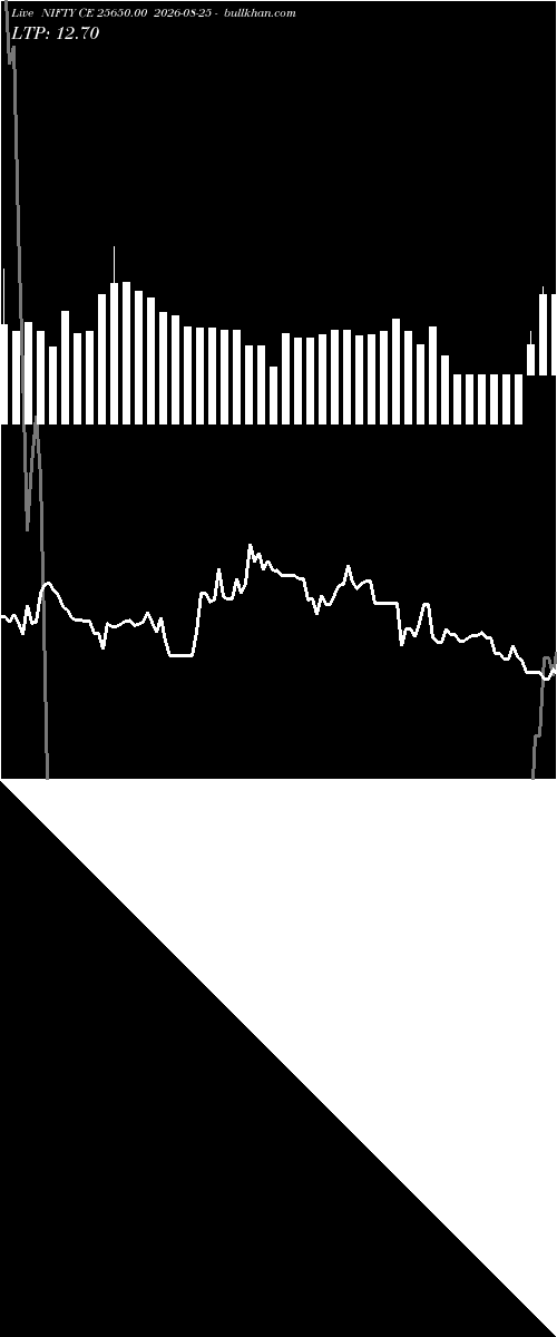  option chart NIFTY CE 25650.00 2026-08-25 