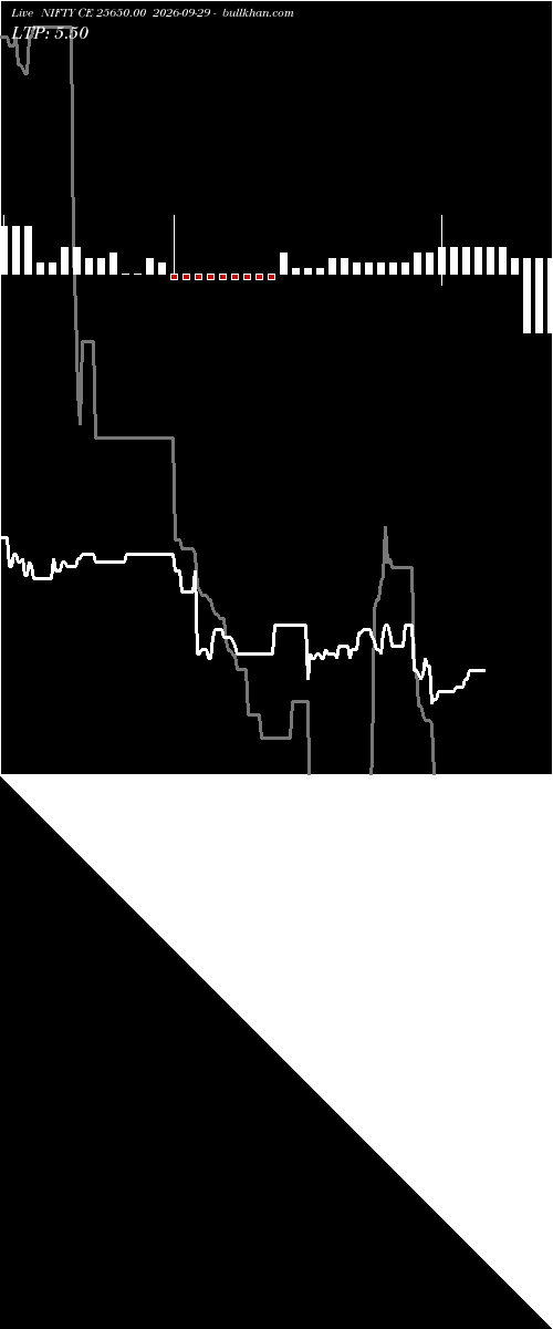  option chart NIFTY CE 25650.00 2026-09-29 