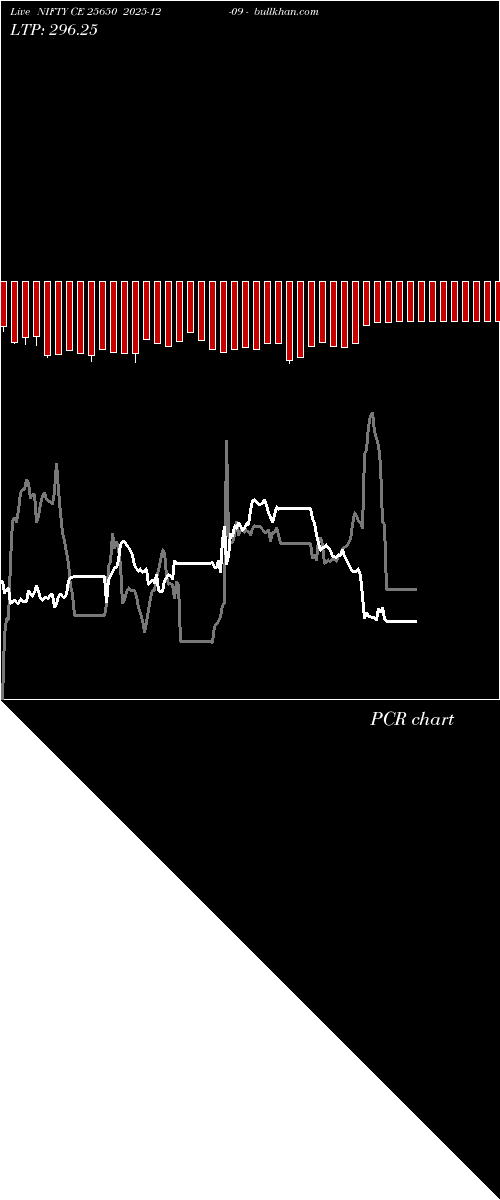  option chart NIFTY CE 25650 2025-12-09 