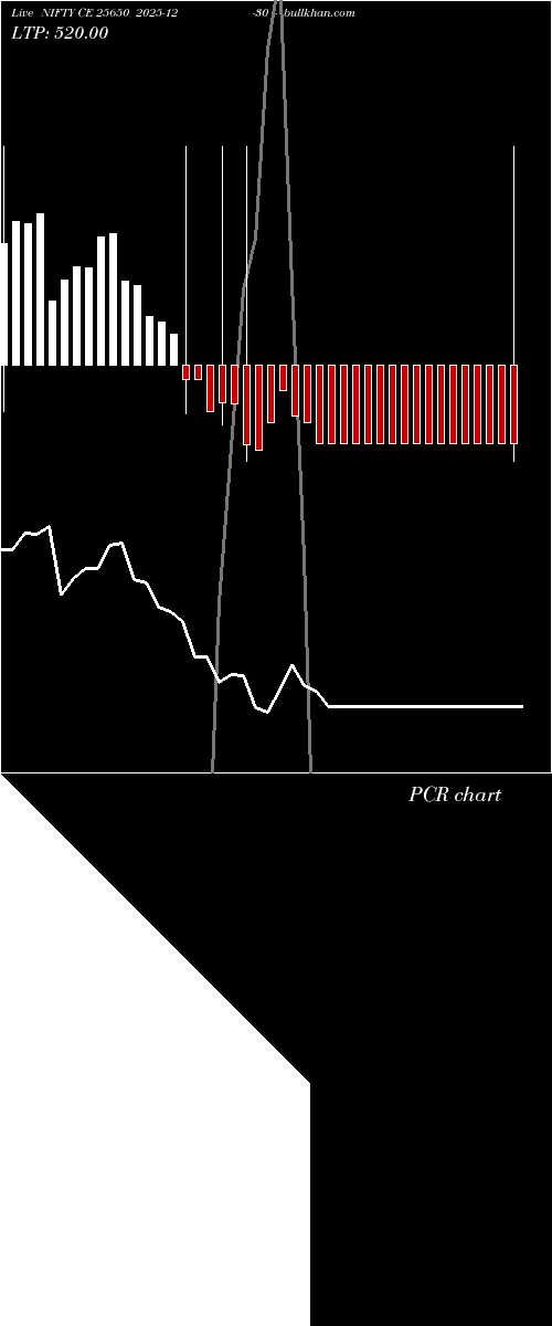  option chart NIFTY CE 25650 2025-12-30 