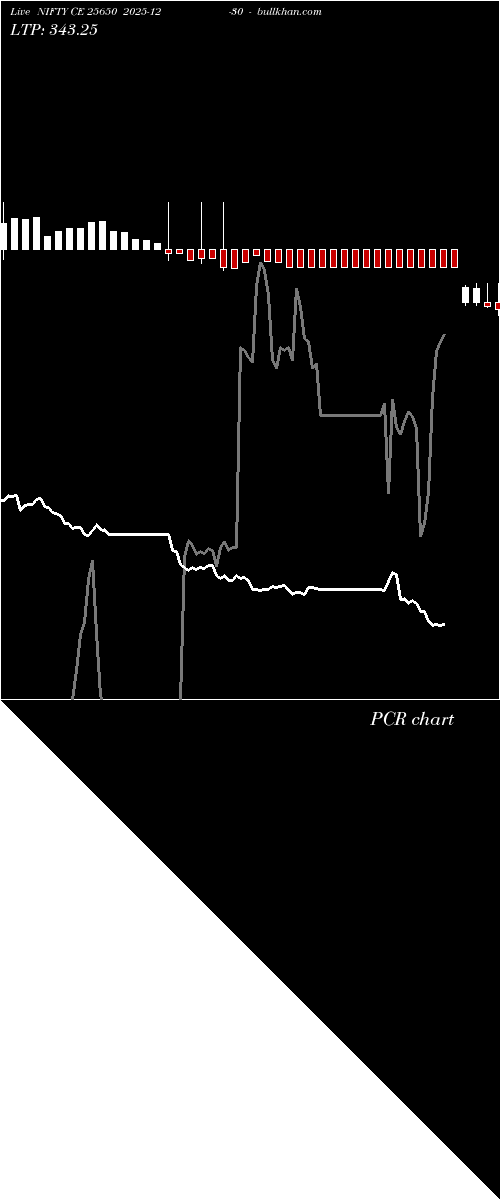  option chart NIFTY CE 25650 2025-12-30 