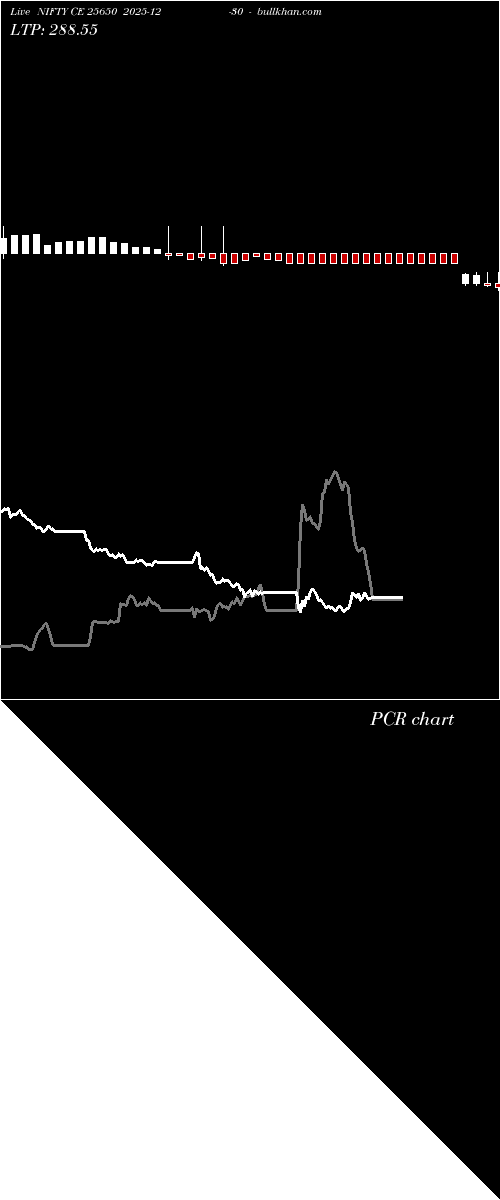  option chart NIFTY CE 25650 2025-12-30 