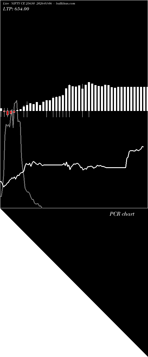  option chart NIFTY CE 25650 2026-01-06 