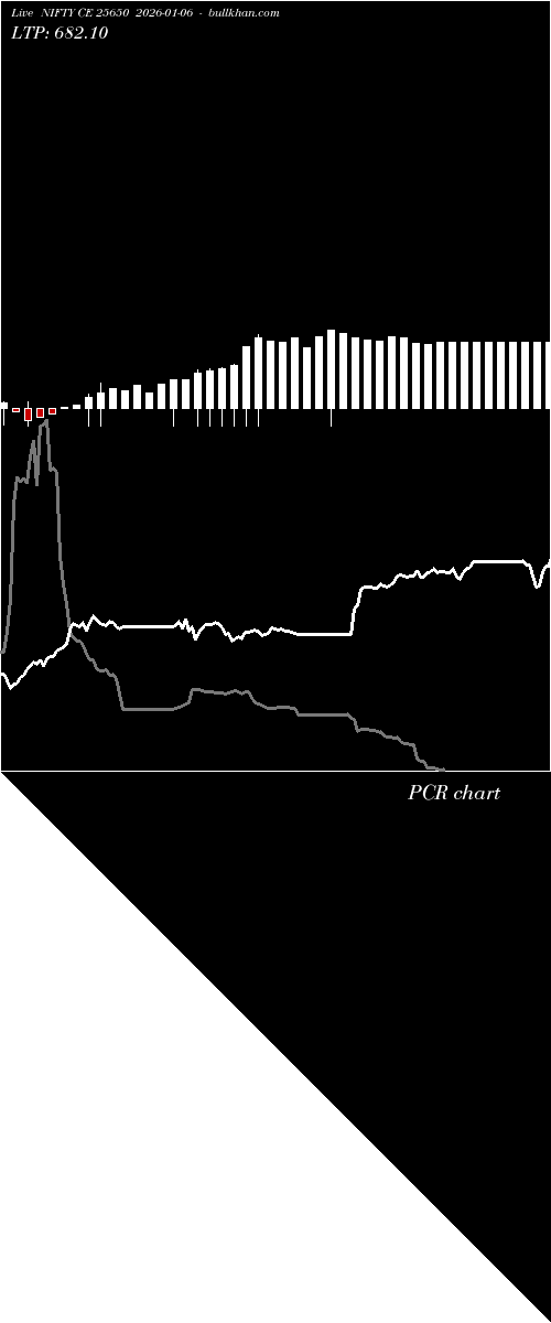  option chart NIFTY CE 25650 2026-01-06 