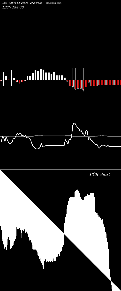  option chart NIFTY CE 25650 2026-01-20 