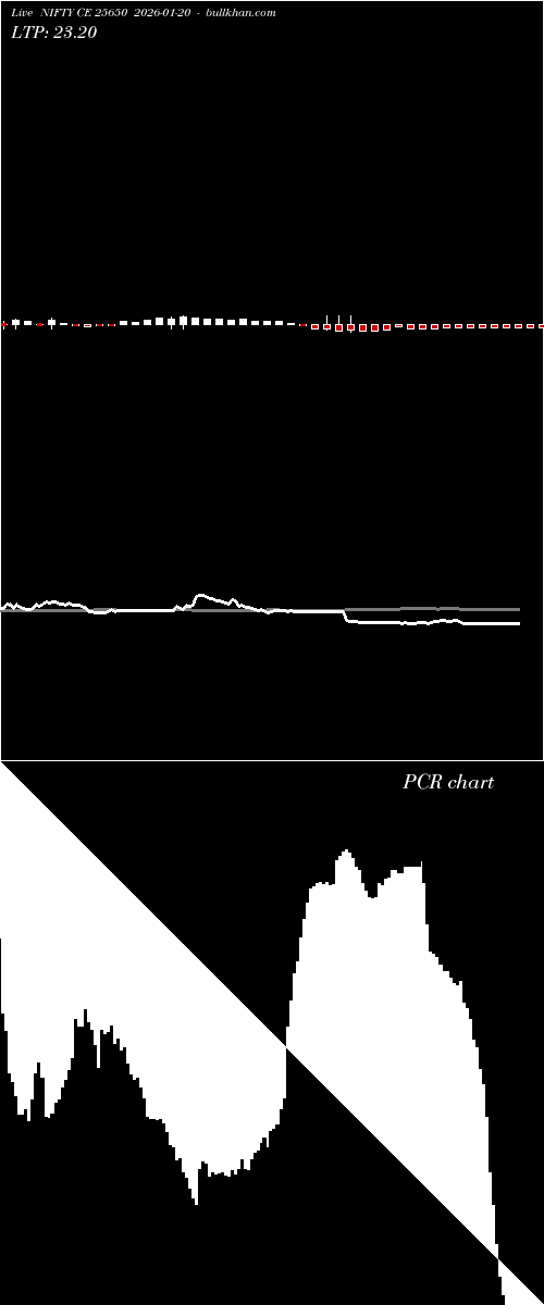  option chart NIFTY CE 25650 2026-01-20 