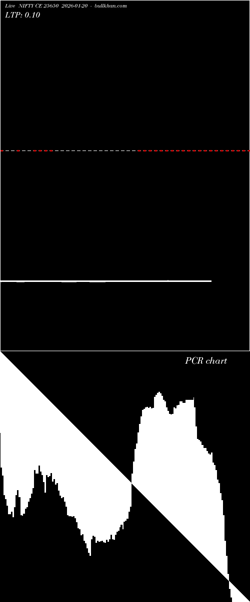  option chart NIFTY CE 25650 2026-01-20 