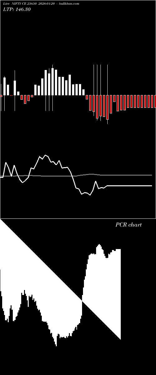  option chart NIFTY CE 25650 2026-01-20 