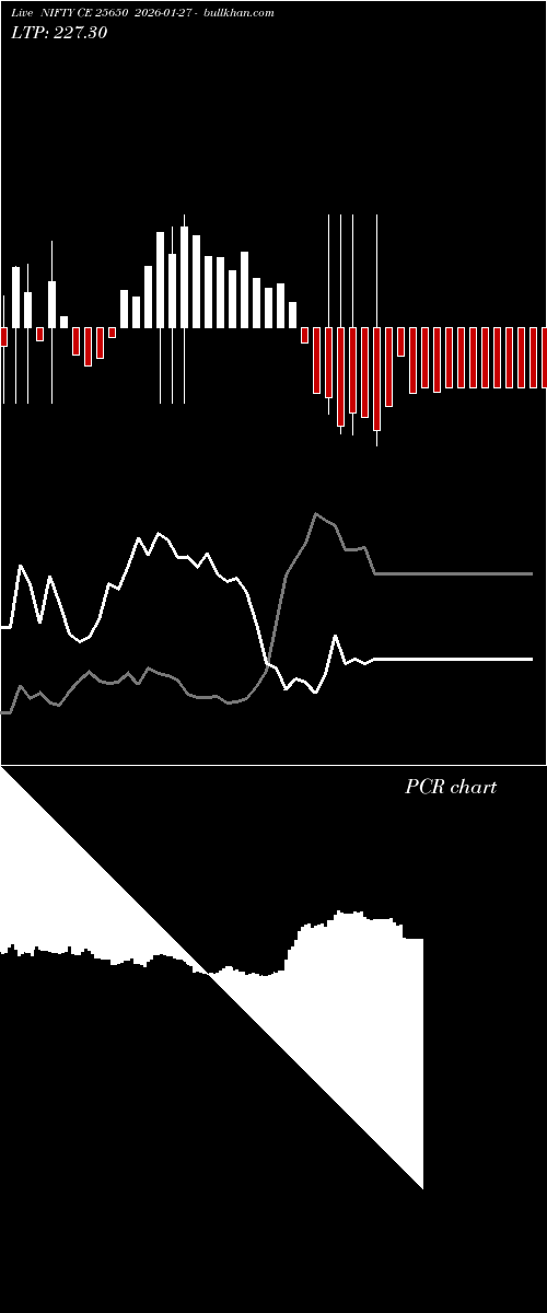  option chart NIFTY CE 25650 2026-01-27 