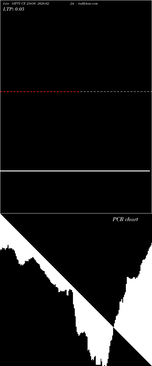  option chart NIFTY CE 25650 2026-02-24 