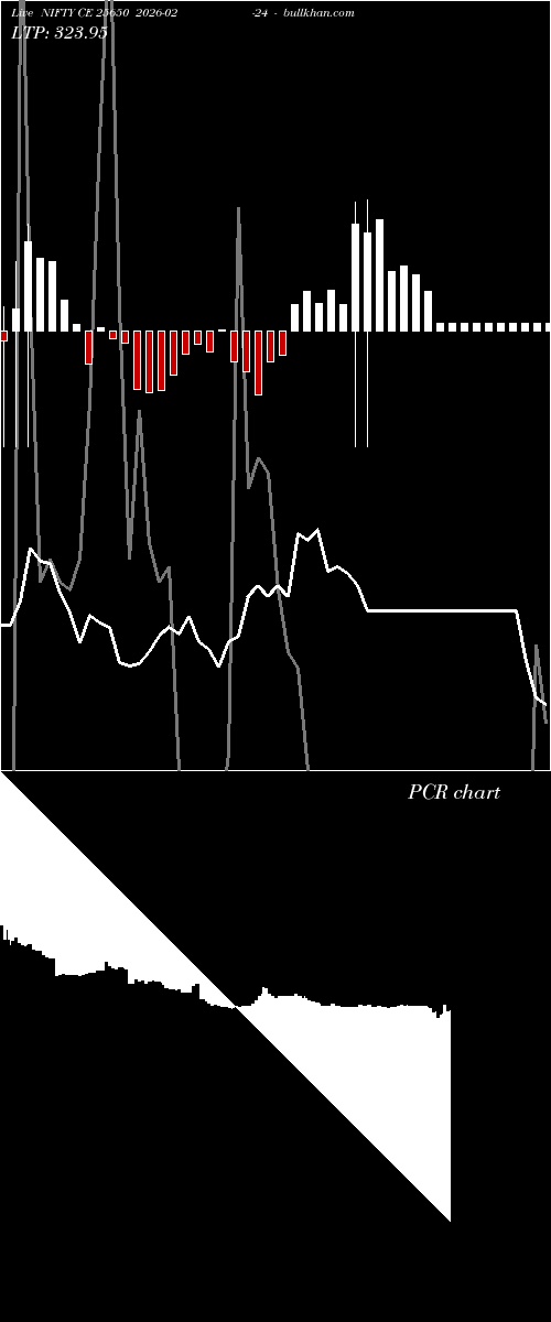  option chart NIFTY CE 25650 2026-02-24 