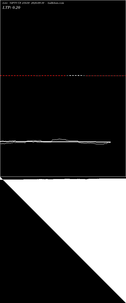  option chart NIFTY CE 25650 2026-03-10 