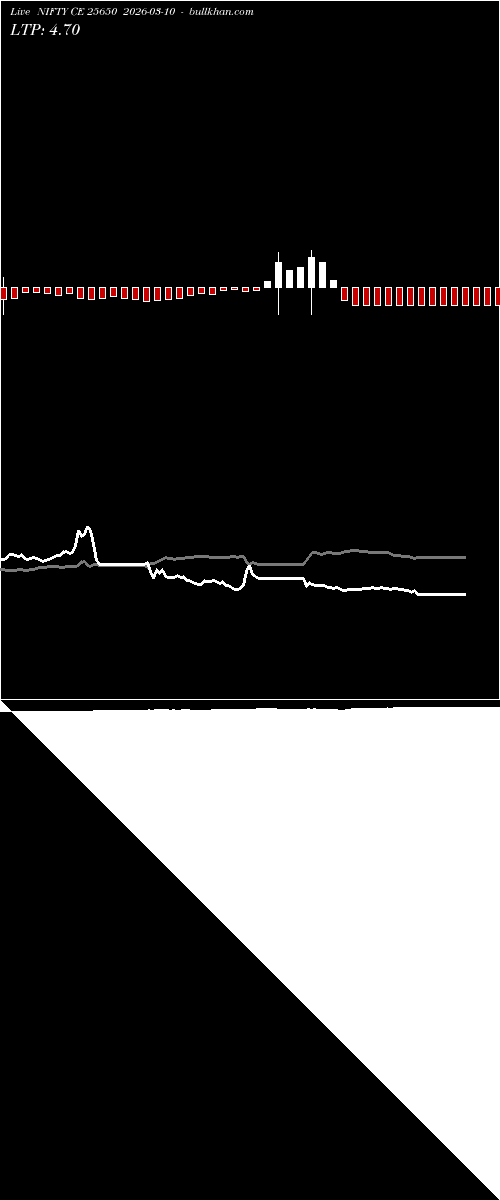  option chart NIFTY CE 25650 2026-03-10 